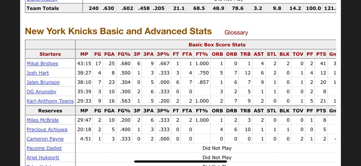 tomknick's tweet photo. Last Christmas Thibs played only 8 players and the bench got 15 points! 

This Christmas 10 played and our bench scored 46!!!!  This is our year!!! https://t.co/RZXuURPcQ9