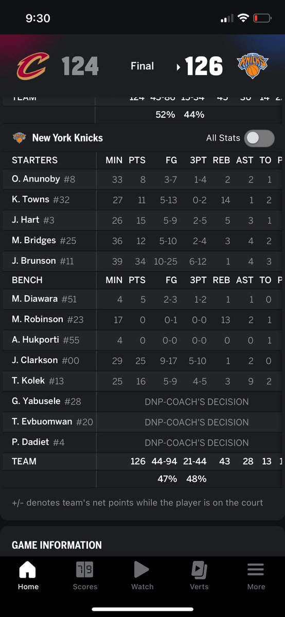 tomknick's tweet photo. Last Christmas Thibs played only 8 players and the bench got 15 points! 

This Christmas 10 played and our bench scored 46!!!!  This is our year!!! https://t.co/RZXuURPcQ9