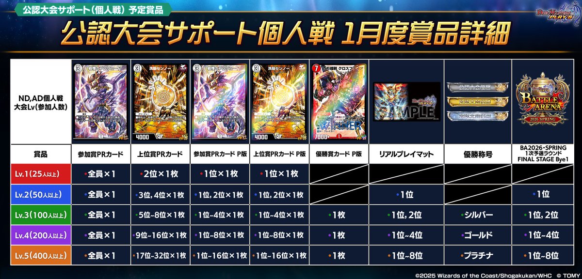 デュエプレ公認大会 賞品】 来月の賞品はこちら！ 参加人数が多いほど