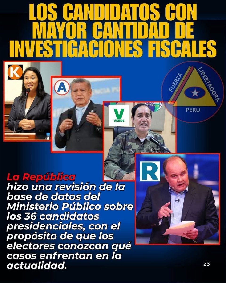 LÓPEZ ALIAGA TIENE 16 CARPETAS, KEIKO 13, ACUÑA 10 Y EL VERDE 8, por corrupción, lavado de activos y otros delitos