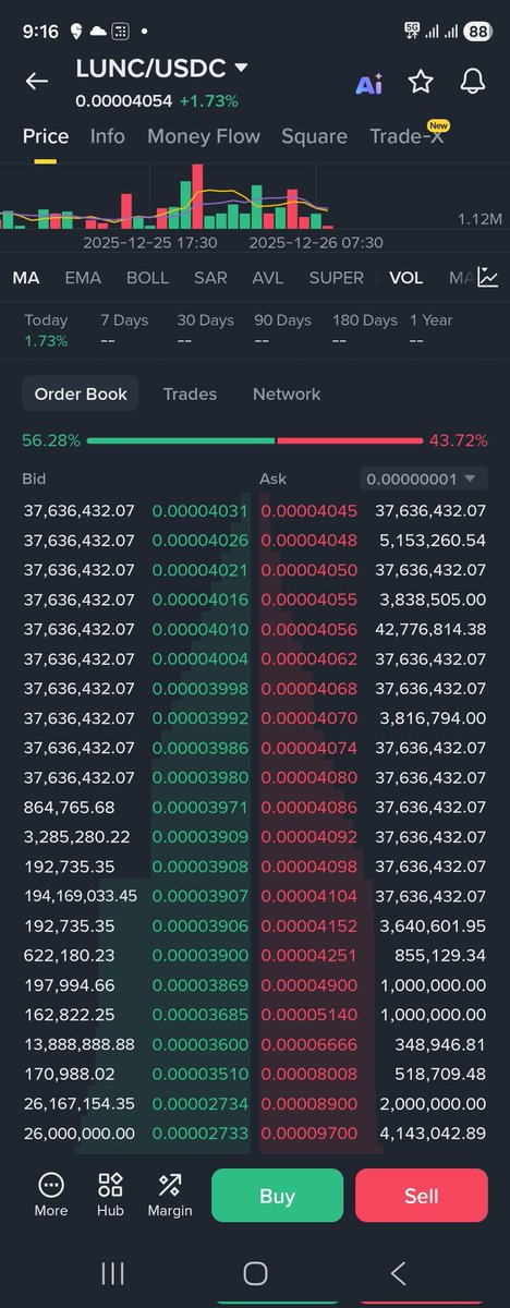 roshan.LUNC.BNB tweet media