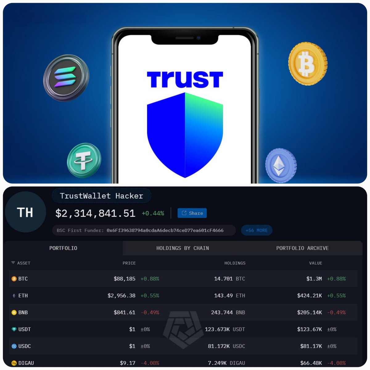 🚨 UPDATE: TRUST WALLET HACK ALERT A supply-chain attack has been reported  on the Trust Wallet browser extension (v2.68). If you are using this  version, your funds could be at risk! WALLET