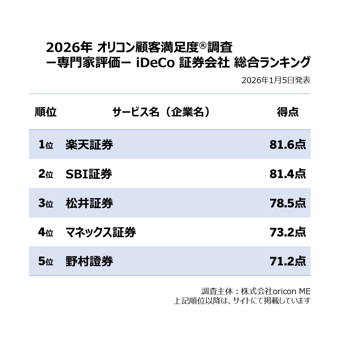 Ideco 証券 会社 おすすめ (99) 사진