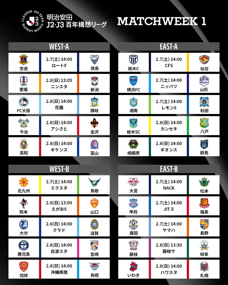 明治安田Jリーグ百年構想リーグ 地域リーグラウンド 第1節・第2節