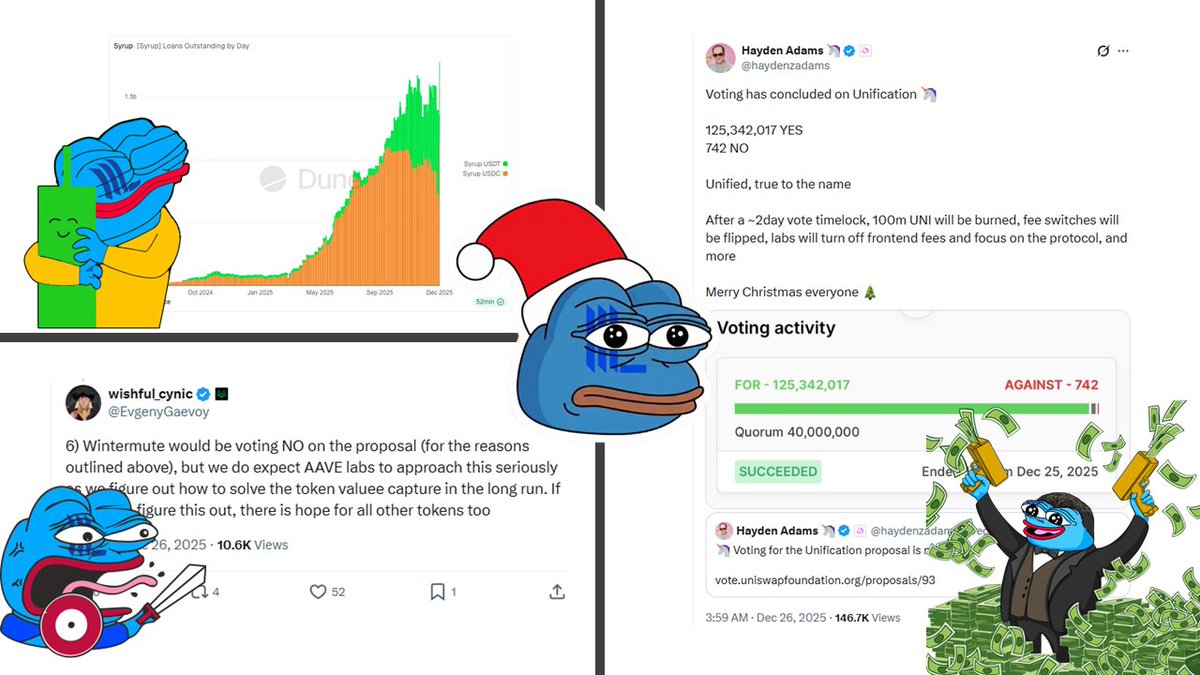 ⏰What happened in Crypto in the last ~48h: - Wintermute will against $AAVE  forum proposal - Maple Finance issued its largest loan ever, $500MM -  Binance will support the Frex Share($FXS) Mainnet