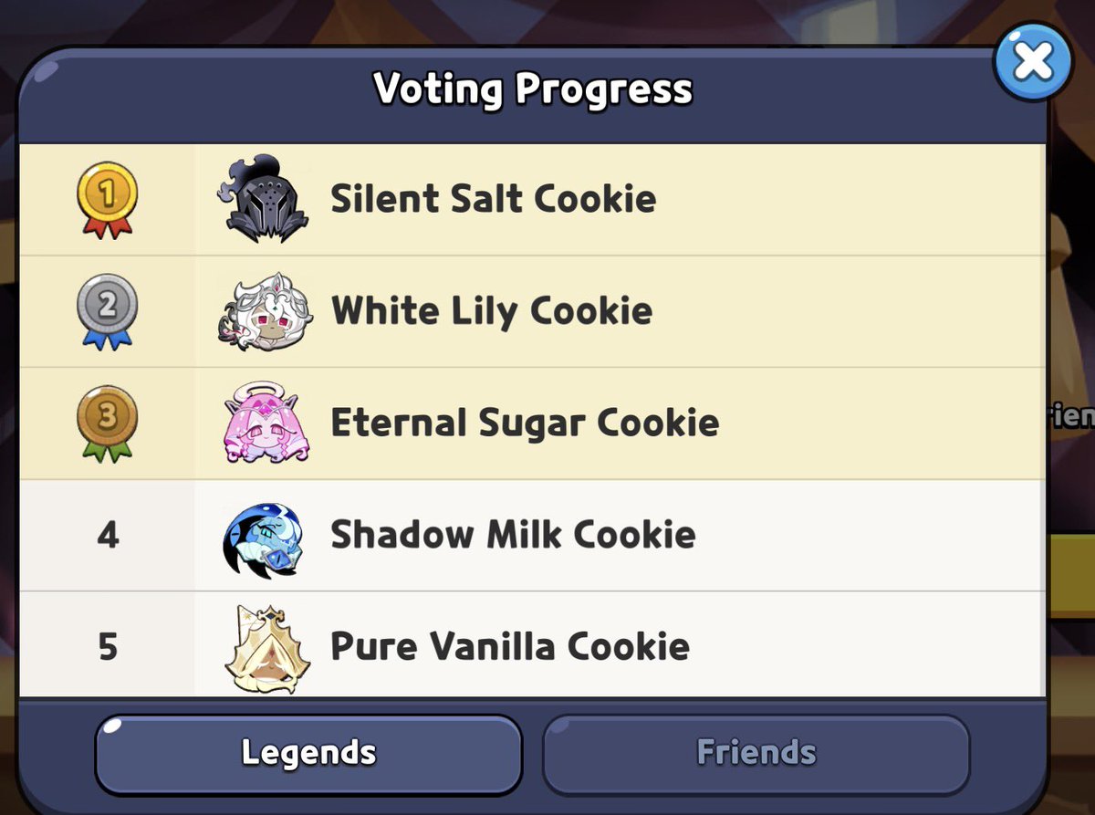 YukikoYukimura's tweet image. SALT IS IN FIRST?!? SHADOW MILK IS FOURTH AGAIN AND BLACK SAPPHIRE IS WINNING DAMN