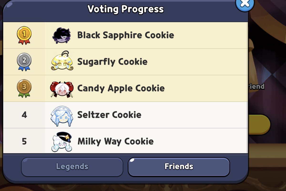 YukikoYukimura's tweet image. SALT IS IN FIRST?!? SHADOW MILK IS FOURTH AGAIN AND BLACK SAPPHIRE IS WINNING DAMN