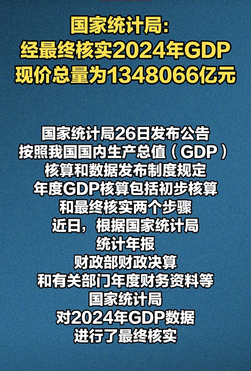 中国国家统计局正式发布：经最终核实，2024年GDP现价总量为1348066亿元。