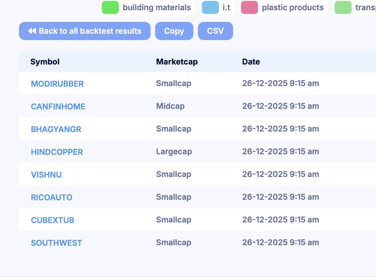 you can use this for intraday-
sustains above vwap than plan