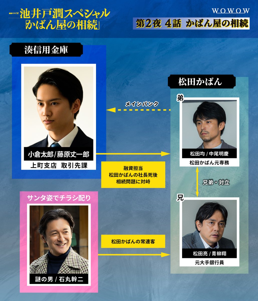 なにわ男子 最新情報 (@728_info) / Posts / X