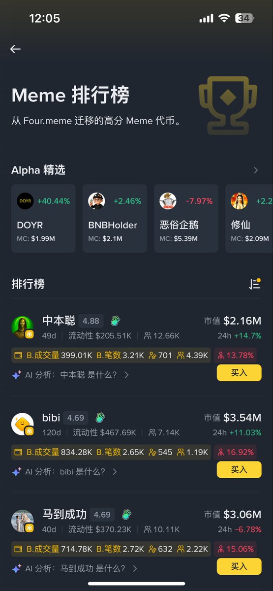 #中本聪持续霸榜币安好几天，这就是共识+信仰的力量，币安广场和推特大量社区成员持续建设，我就想看看什么时候可以上币安alpha ，一天不上霸榜一周，一周不上霸榜一个月

 <a href="/BinanceWallet/">Binance Wallet</a> <a href="/binance/">Binance</a> #中本聪