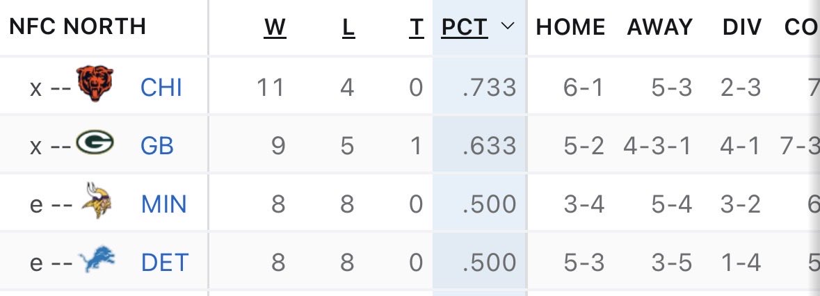 14yardLine's tweet image. LMAO