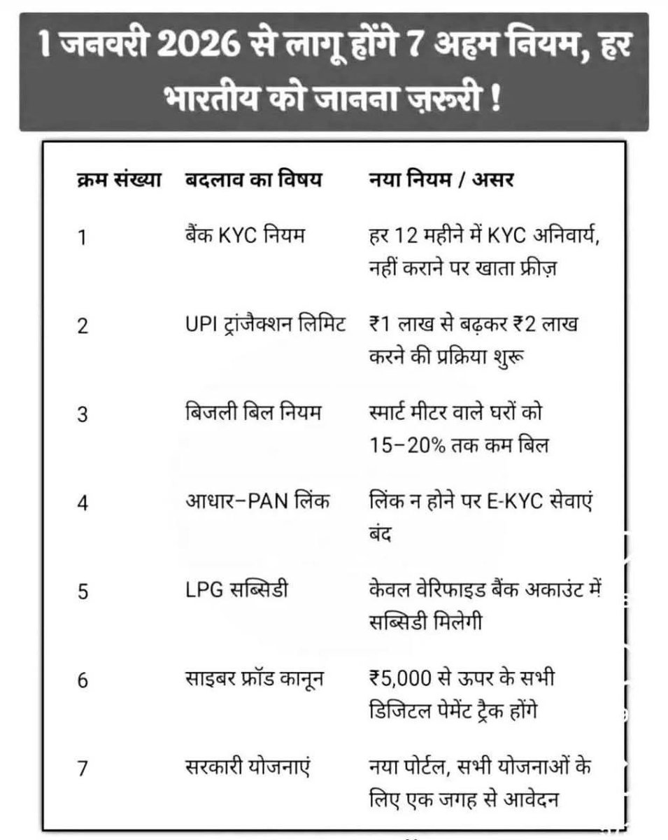 1 जनवरी 2026 से नये नियम लागू होंगे