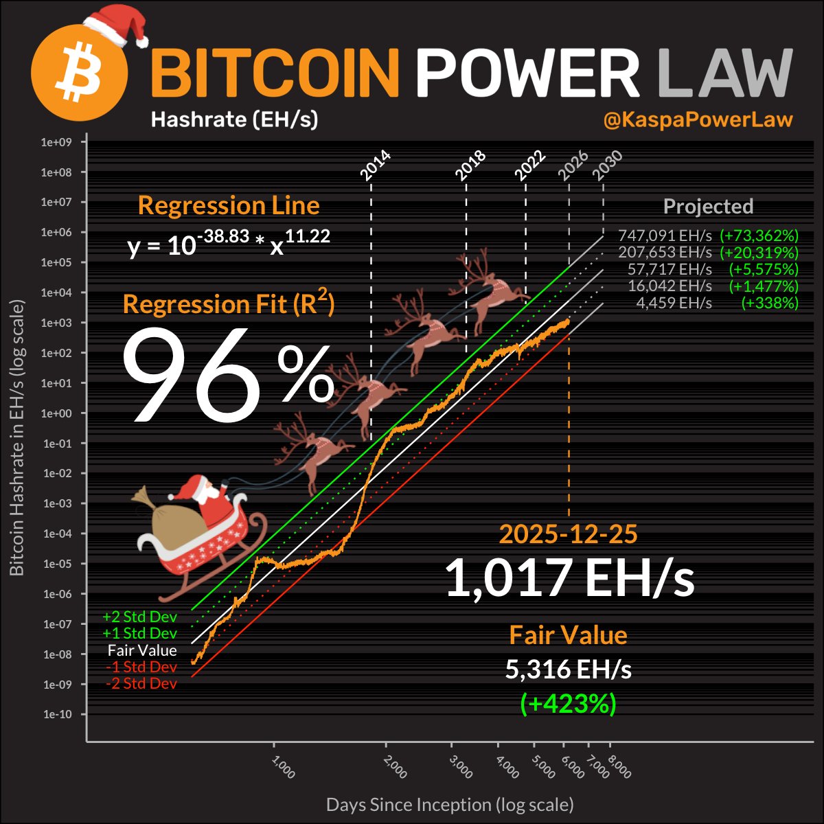 KaspaPowerLaw.kas (@KaspaPowerLaw) / Posts / X