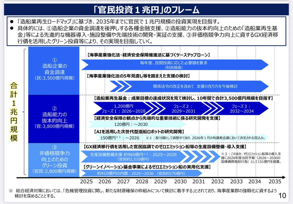 たけぞうさんせんよう