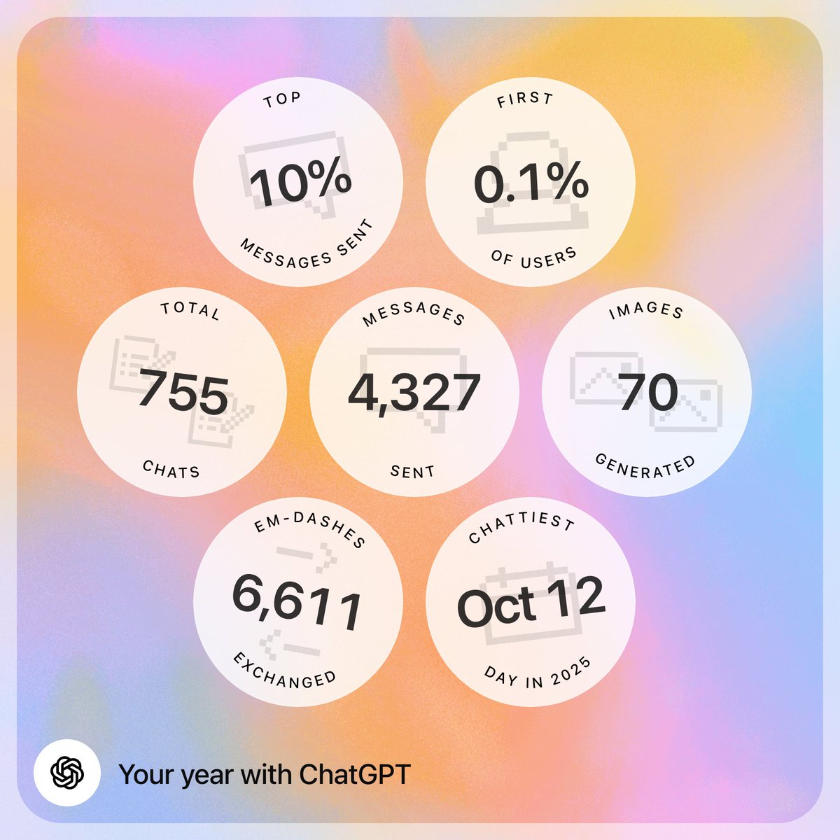 chatgpt year summary
