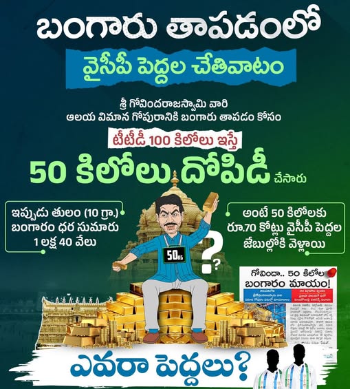 wearewithTDP's tweet photo. 2022-23 మధ్యకాలంలో తిరుపతి లోని శ్రీ గోవిందరాజస్వామి వారి ఆలయ విమాన గోపురానికి బంగారు తాపడం పనులు చేసేందుకు టీటీడీ వంద కిలోల బంగారం కేటాయించింది. తొమ్మిది పొరలతో తాపడం చేయాల్సి ఉండగా రెండు పొరలతోనే పనులు సరిపెట్టి దాదాపు సగం బంగారాన్ని మాయం చేసారు.
#TempleGoldPlatingScamByYCP https://t.co/VmPvvQAIk8