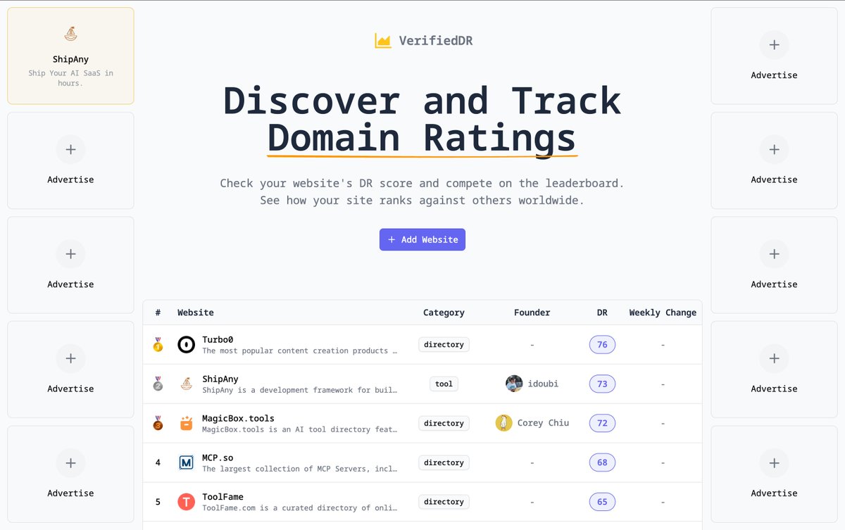 开发者邱哥 <a href="/realcoreychiu/">Corey Chiu</a> 做了个新项目：VerifiedDR

提交你的网站地址，VerifiedDR 会自动展示网站的 DR 值，并持续追踪网站的 DR 变化。

DR 全称 Domain Rating，中文叫做“域名评分”或“域名权重”，DR 分数越高，说明站点从外部获得的链接质量越高，也能更好地给链接到的其他网站传递权重。