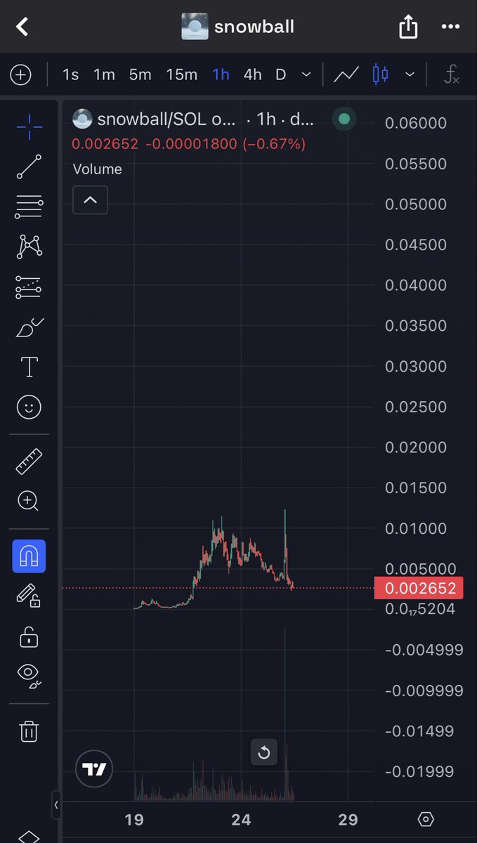 Shubsdegen's tweet image. The #snowball idea was actually a copy pasta of $glitch 

With the snowball dev crashing out, time to give attention to the dev of @entertheglitch - who has been active despite the market conditions

Entry $200K (Find your own entry)

NFA, DYOR, Degen Bid ✌️