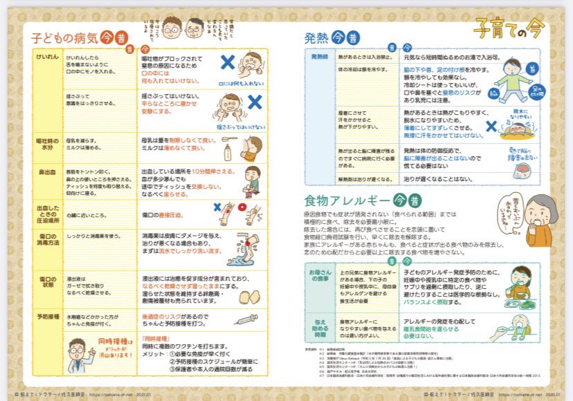 kodoare's tweet photo. 帰省でお困りになることがありますが…、「今と昔」で「子育て」について、変化していたり誤解されていることも少なくありません💦

教えて！ドクターのリーフレット、
「子育ての今」、保存版です✨
https://t.co/h54c5i6Fqr

祖父母さん世代と親御さん世代で情報を共有して頂くと良いかと思います✨ https://t.co/svCv30Jylc