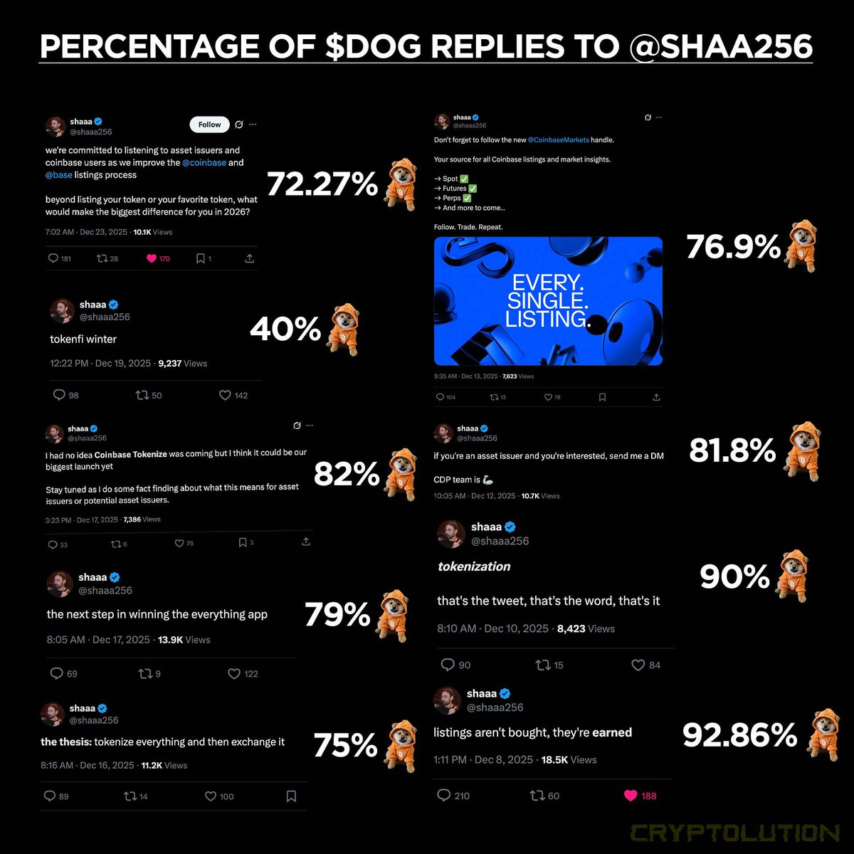 Vincent (Cryptolution) 👑 tweet media