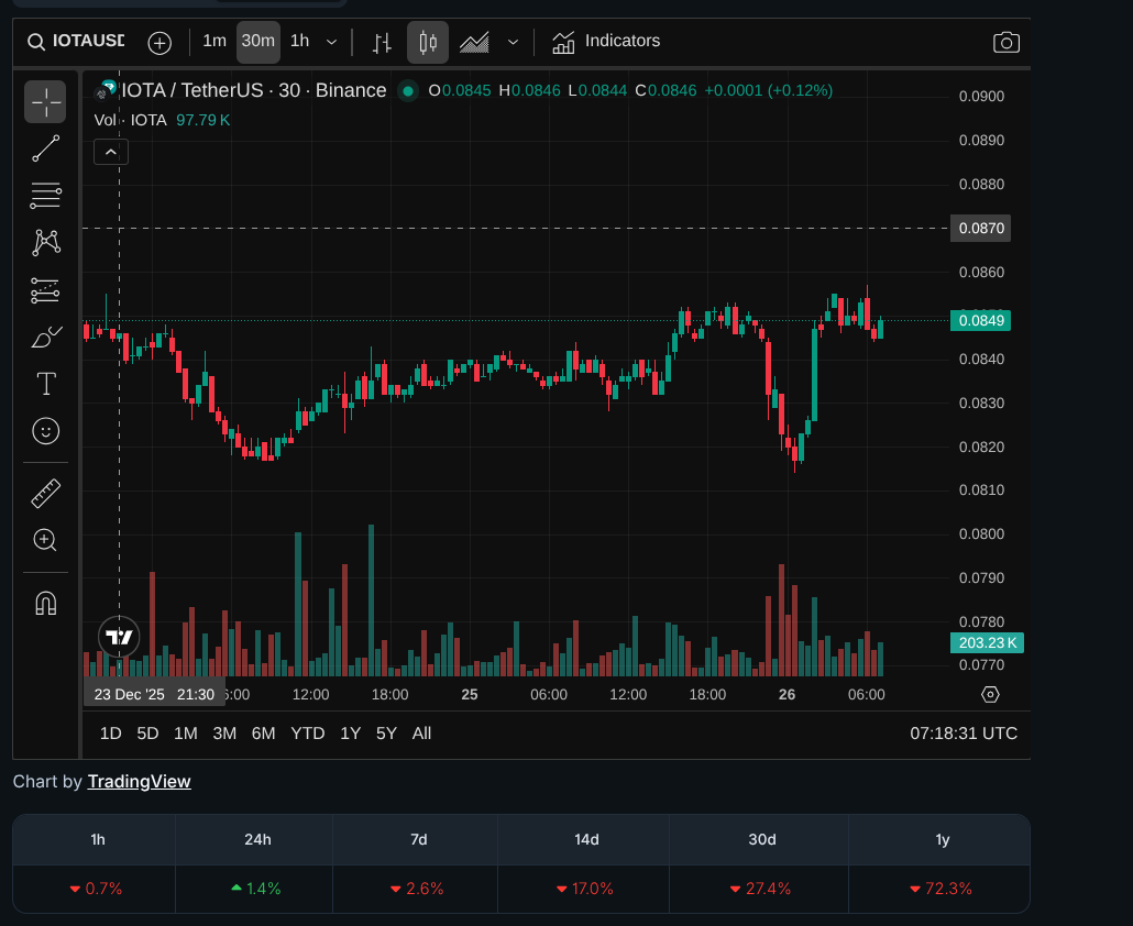 IOTArebased.iota (@IotaRebased) / Posts / X