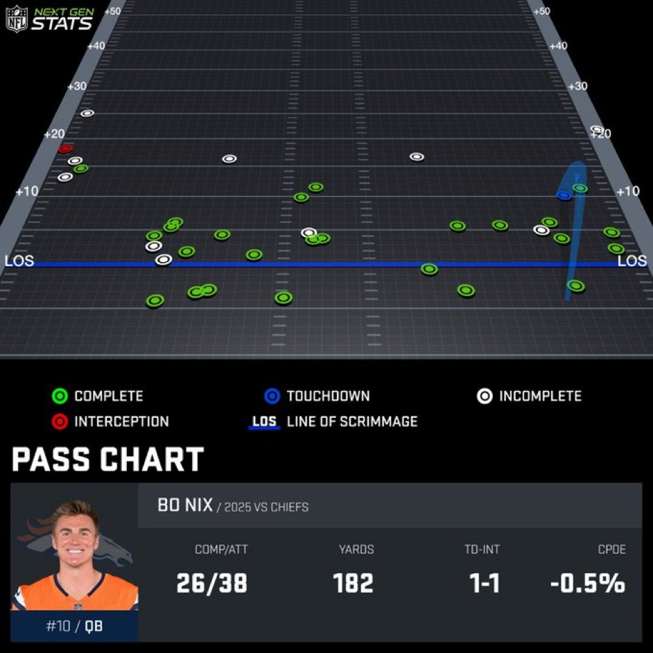 MayeIsKing_'s tweet image. HOLY FUCK 😭😭