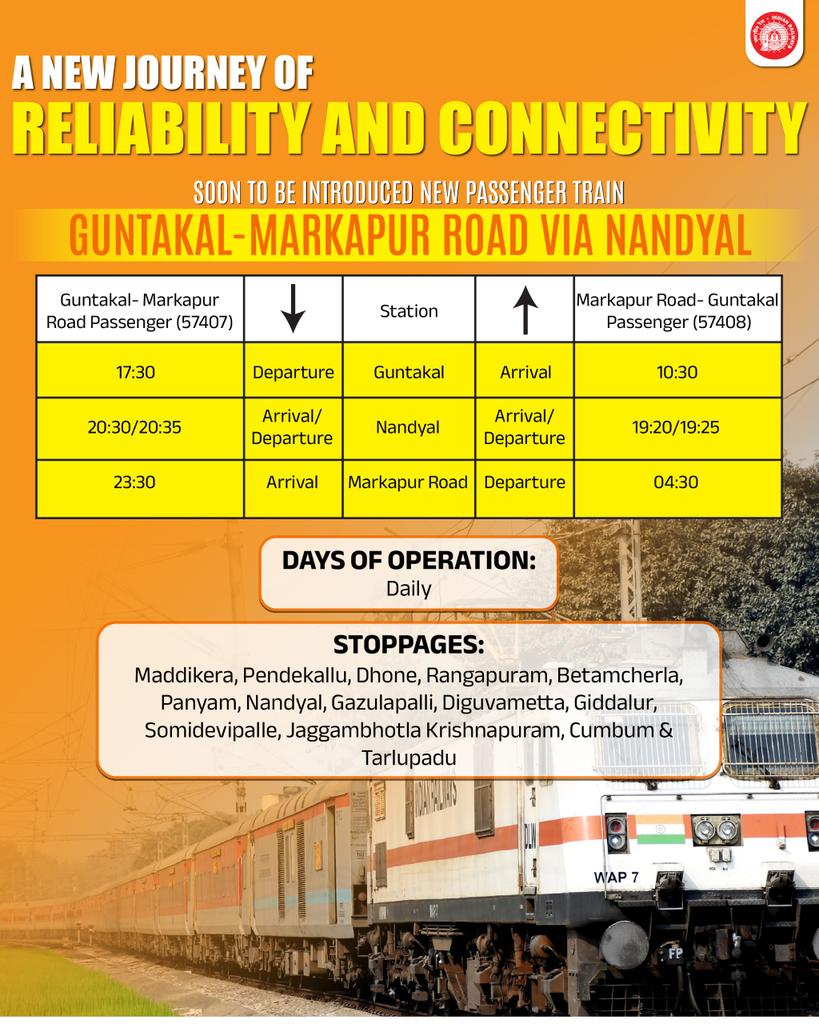 Enhancing direct regional connectivity, the soon to be introduced daily passenger train between Guntakal and Markapur Road via Nandyal is set to be a major boost to mobility across Andhra Pradesh.

#RailInfra4AndhraPradesh