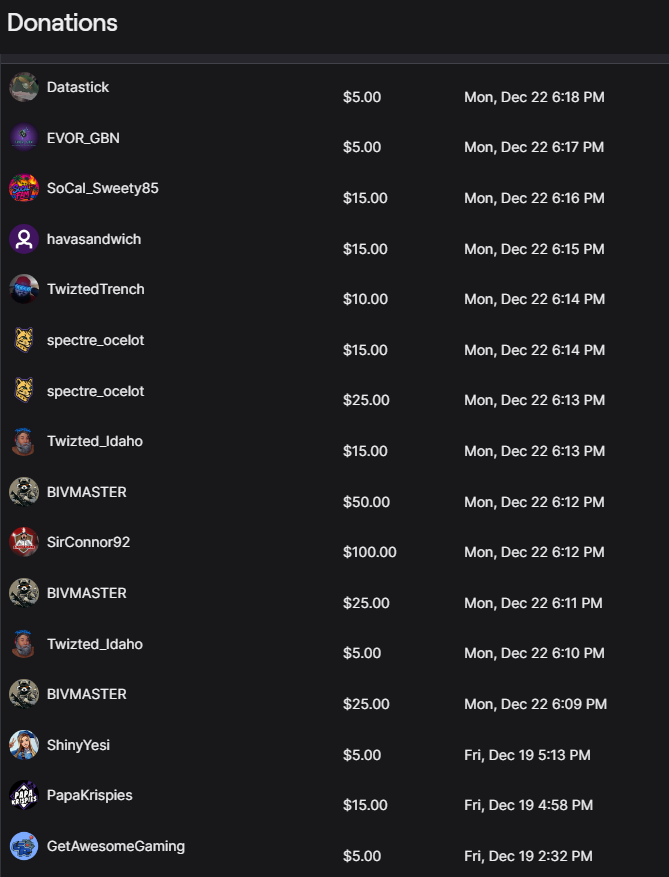 XMamaHippie's tweet image. Seriously BIG Shoutout to @1KevWilks  and @BivmasterTTV  for bringing their community to help mine and raise money for @Project_BEAR  and supported my family. WE RAISED 435$ to help all those PARENTS!
Thank you so much and God bless these amazing men and their amazing community!