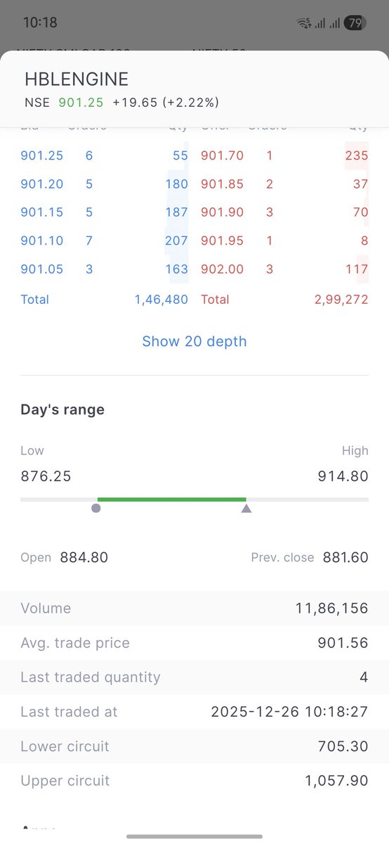 Shekhawat010's tweet photo. 4%Up
#Hblengineering 
Less stock high potential
Low risk reward.
Jo bhi m setup deta hu all are 🔥 https://t.co/XRVrswDfrp