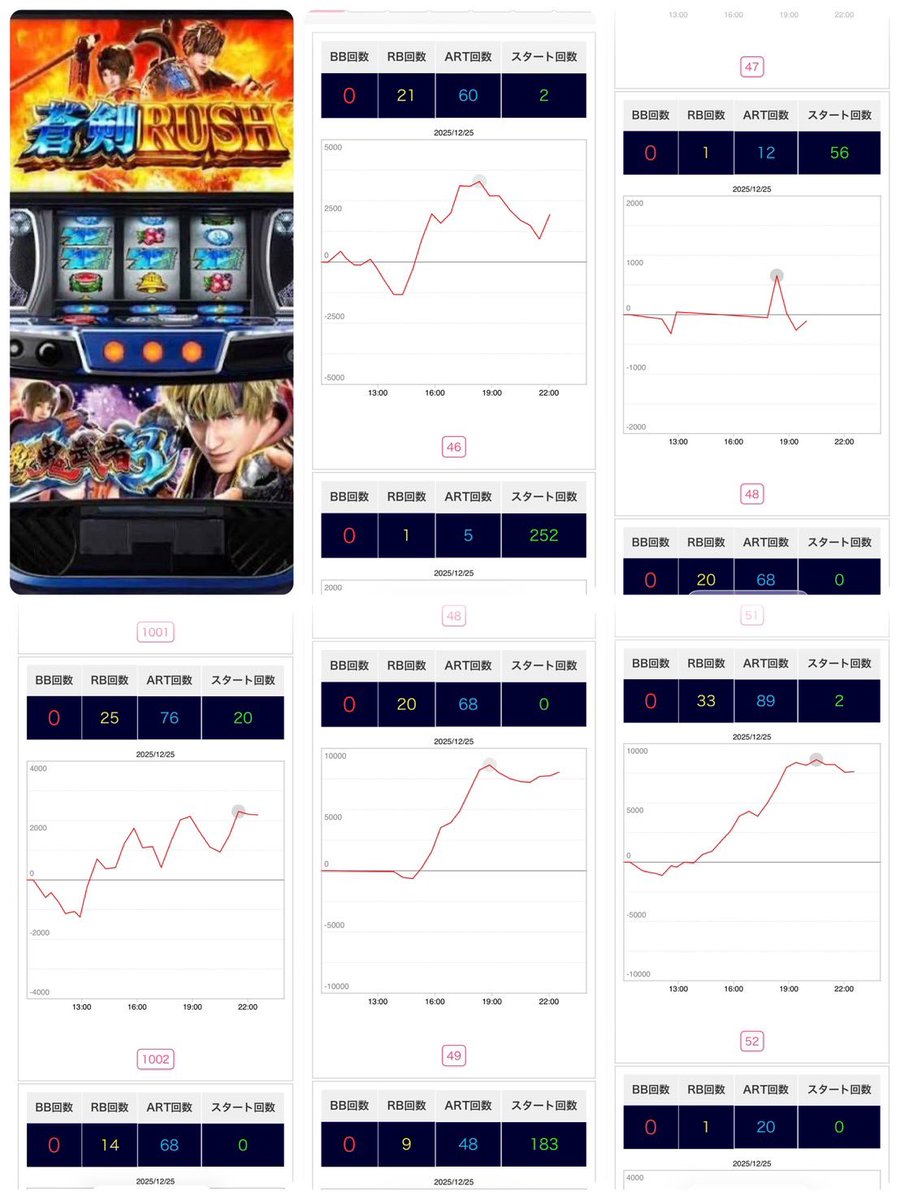 スロエボ@パチンコ・スロット (@Pachi_Slot_rush) / Posts / X