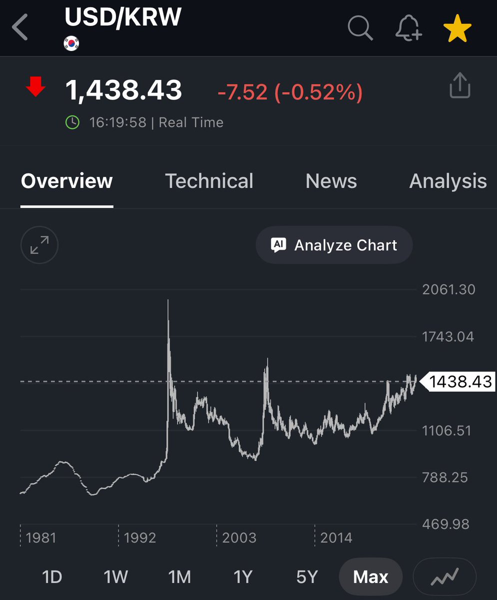 과거 원화 추세의 반전은 결굴 뭔가 사태가 터진 이후에 악재 해소로 지금도 롱텀 차트 빌드업이 이런데 이게 한 번 크게 발산을 하려는  차트라 뭔가 사태가 올 것만 같담 말이지…