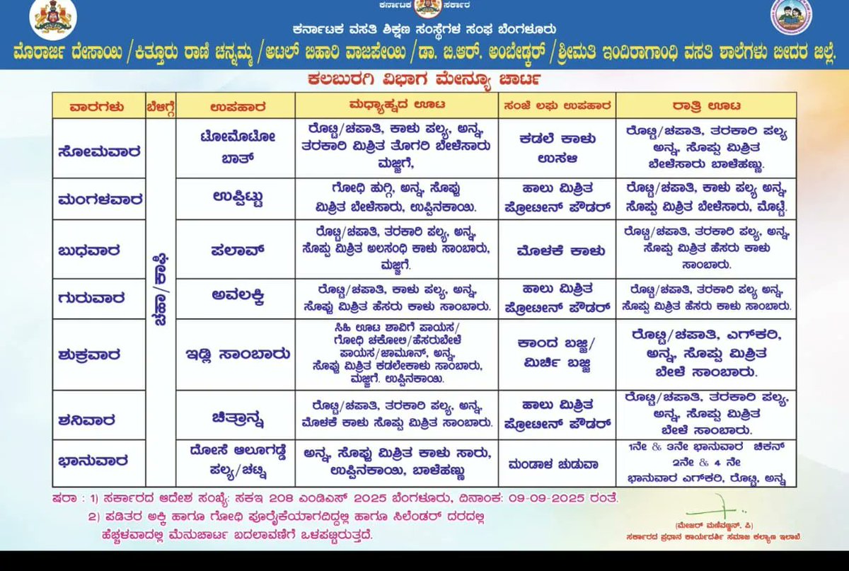 MdrsBc's tweet photo. Breakfast  #SocialAudit_SWDMeals #SocialWelfare_Karnataka https://t.co/ZeHFEkkE9c