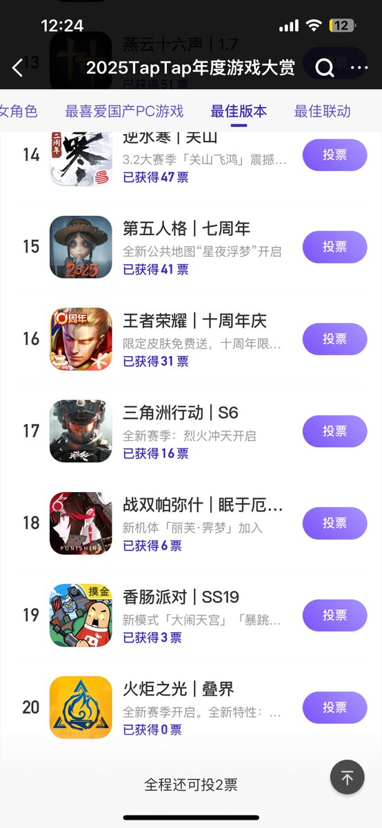 Genshin__Update's tweet photo. Current ranking
#GenshinImpact #原神 #원신 https://t.co/dxJF6XkOHn