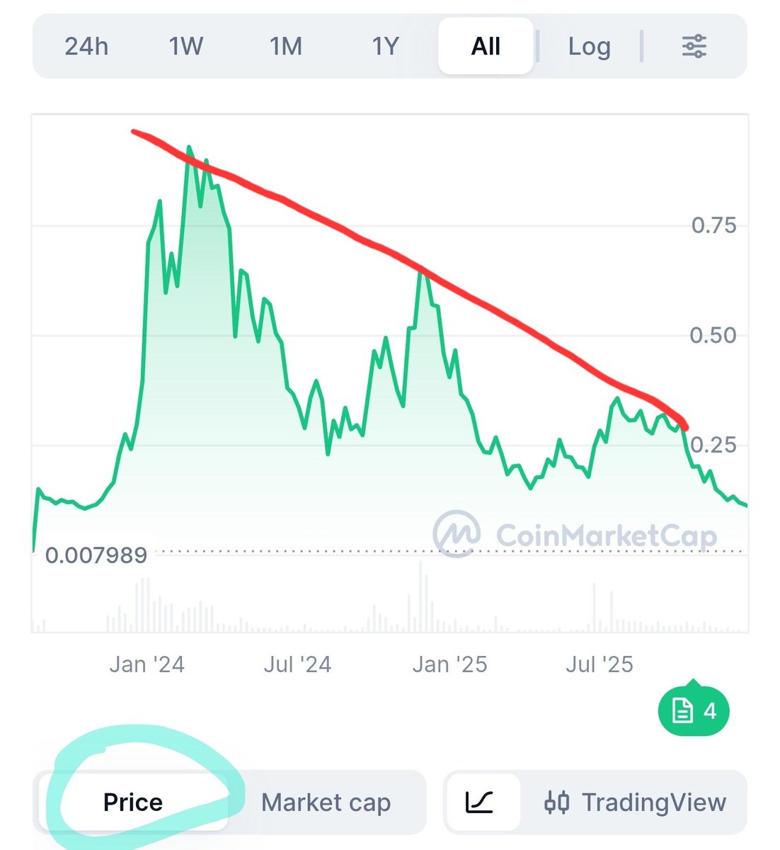 알트코인매입[구글도배,구글찌라시 텔 𝑮𝑺𝑬𝑶8]무사고.oce