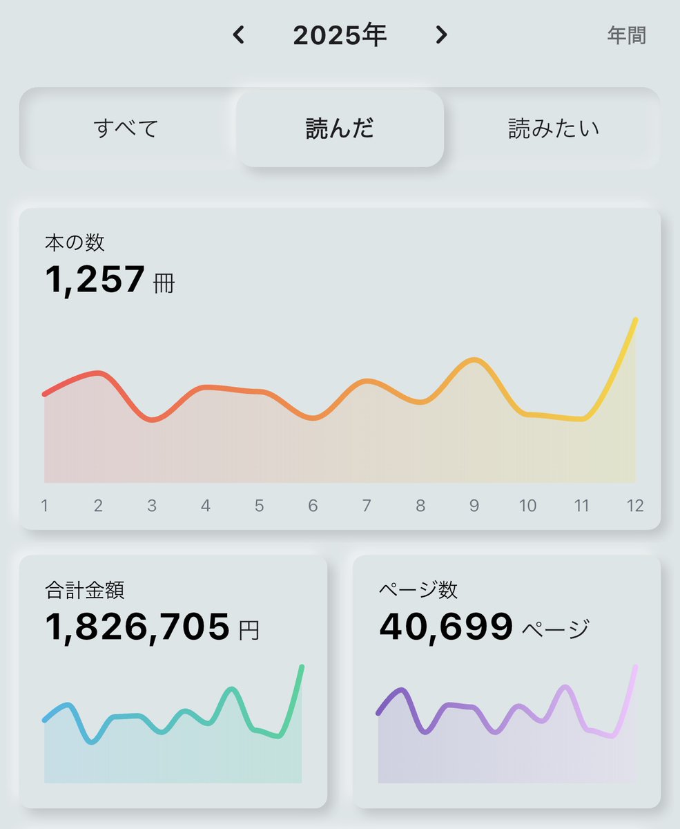 新たに読んだ絵本だけをアプリに登録してるんだけど、今年は今日の時点