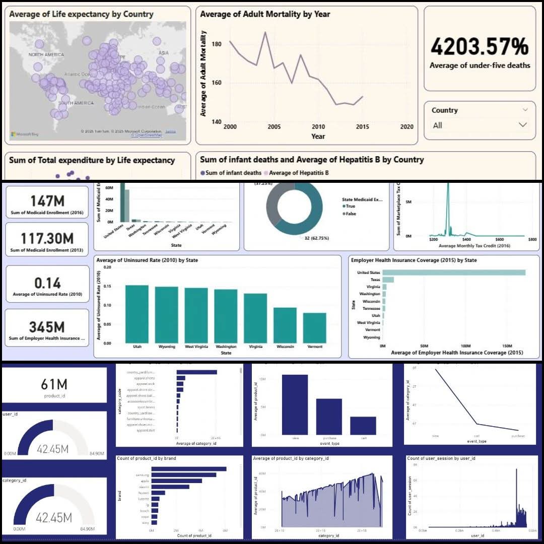 أي شخص يستصعب الـPower BI .. أبيك تحفظ هذا المقطع وتتابعه 

شغل إبداعي عظيم بأقل من ساعة؛ يبدأ من الصفر

- مشروع كامل يتسوّى قدامك 😍

الفيديو كأنه دورة تدريب كاملة .. يشتغل من الصفر وتشوف العمل يتطور وانت تتابع

مفيد ✅️