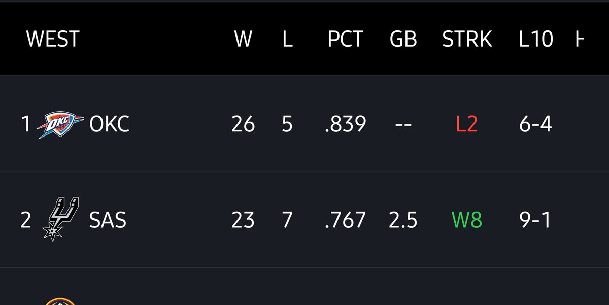 Mais...

2 défaites d'affilée pour la meilleure équipe de l'histoire ?

Non mais ne me dites pas que c'est contre la même équipe en plus.

Mais qui ?

Comment ?

Ah ok...