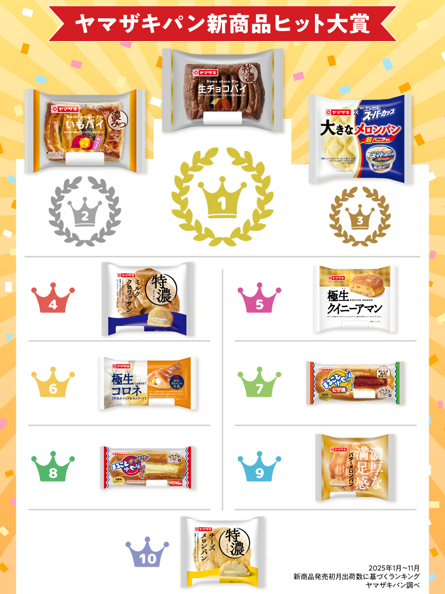 第一パン 当選品 山崎製パン＠商品情報発信中 (@yamazakipan_cp) / Posts / X