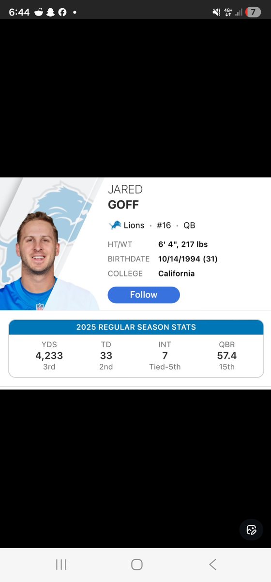 Pretty funny seeing all the twitter fingers "Goff is the problem" "Lions miss Ben Johnson" "see what happens when Goffs supporting cast is crap"

These stats are still top 5 across the league. 

The regression in the trenches and the wild injuries were the problem

Not the QB.