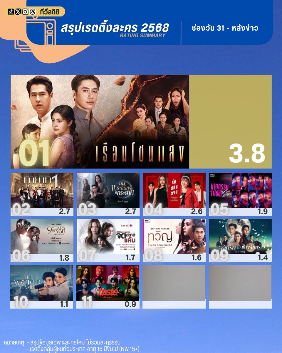 ทีวีสถิติ tweet media