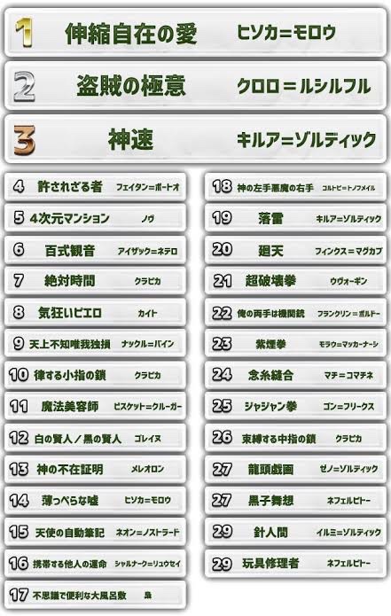 HUNTER×HUNTERを簡潔に説明する選手権

最優秀賞

キャラクターの技名のセンスがいい漫画