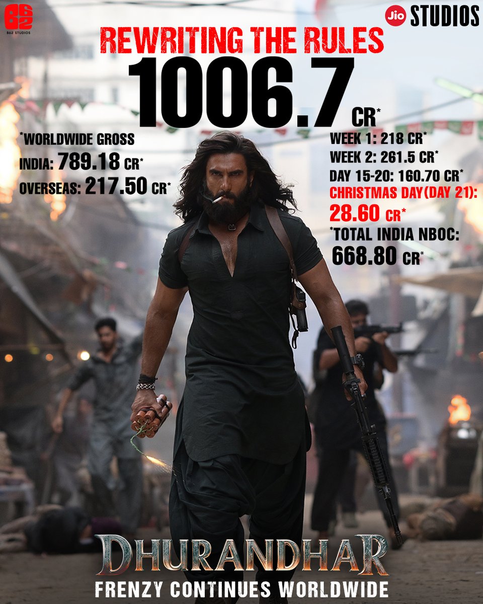 Entering the 1000 CR club, loud and proud.

Book your tickets. (Link in bio)
🔗 - linktr.ee/Dhurandhar_Boo…

#Dhurandhar Frenzy Continues Worldwide.

<a href="/RanveerOfficial/">Ranveer Singh</a> #AkshayeKhanna <a href="/duttsanjay/">Sanjay Dutt</a> <a href="/ActorMadhavan/">Ranganathan Madhavan</a> <a href="/rampalarjun/">arjun rampal</a> #SaraArjun <a href="/bolbedibol/">TheRakeshBedi</a> <a href="/AdityaDharFilms/">Aditya Dhar</a> #JyotiDeshpande