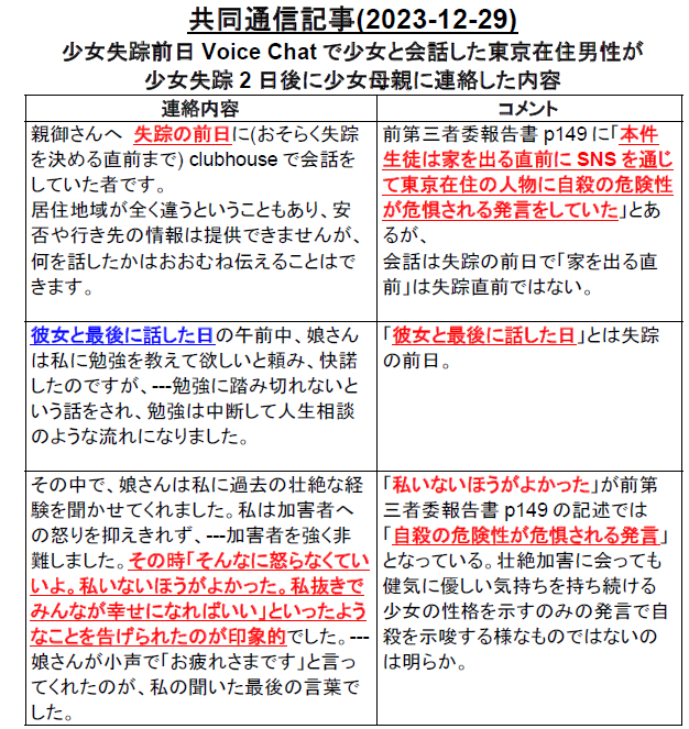 GucciNoguchia's tweet photo. 男性は報告書では「東京在住」となっております。問題は調査委報告書で「本件生徒は家を出る直前にSNSを通じて東京在住の人物に自殺の危険性が危惧される発言をしていた」と「家を出る直前」の会話との印象ですが、男性自身「失踪前日夜中が最後の会話」と母親に言っている。 #旭川女子凍死事件 https://t.co/39PM4XzSUL