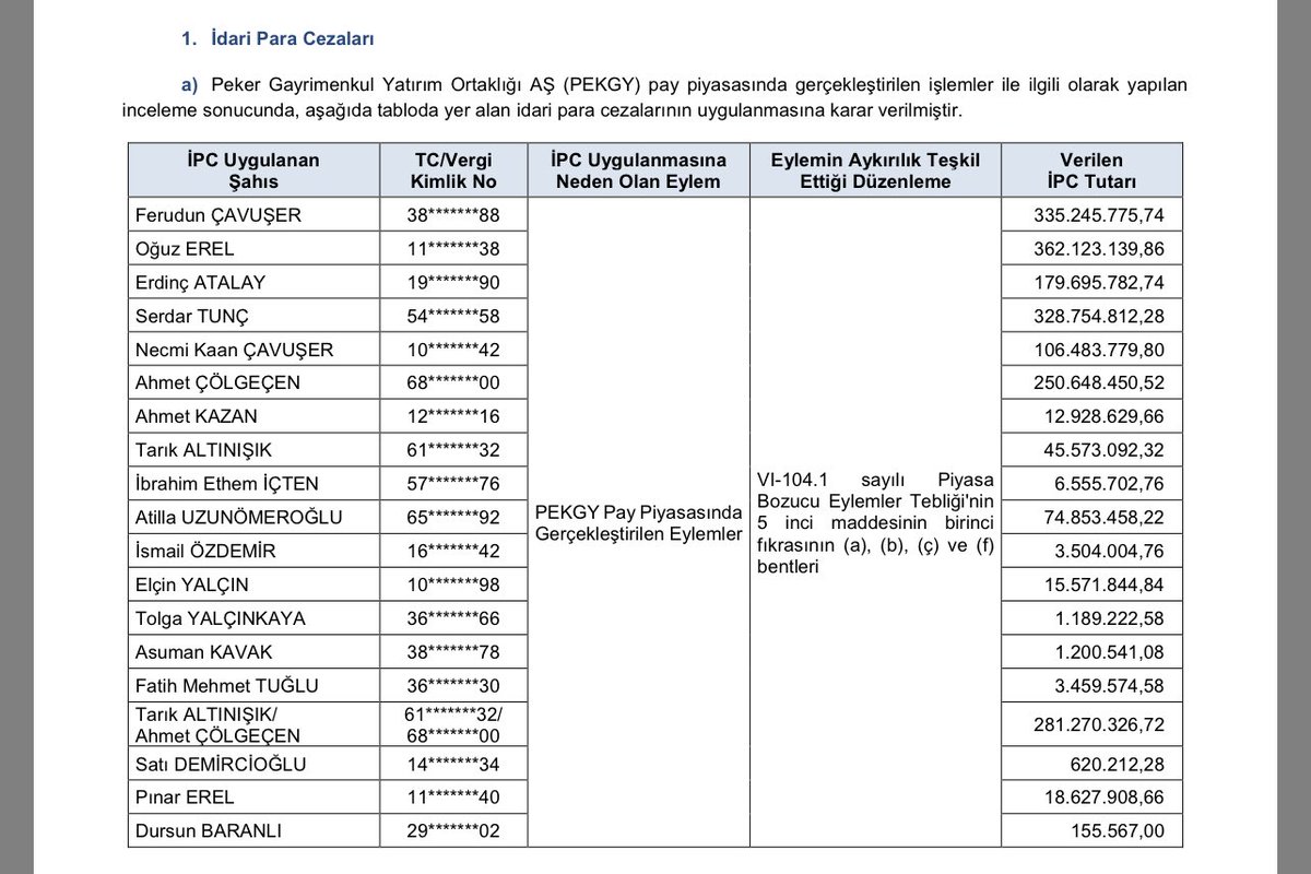 SPK ne yapmış böyle, ilk defa bu kadar yüklü cezalar görüyorum.