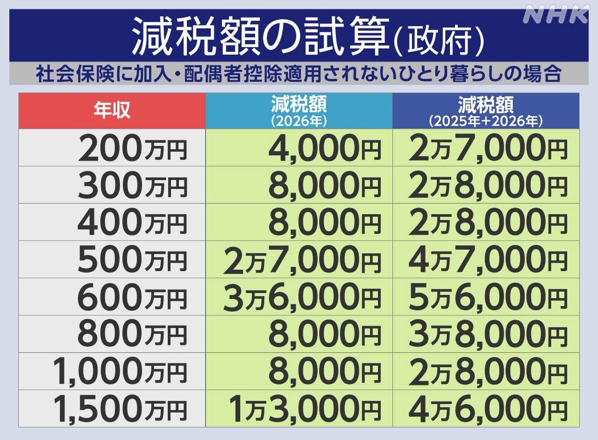 のんき tweet media