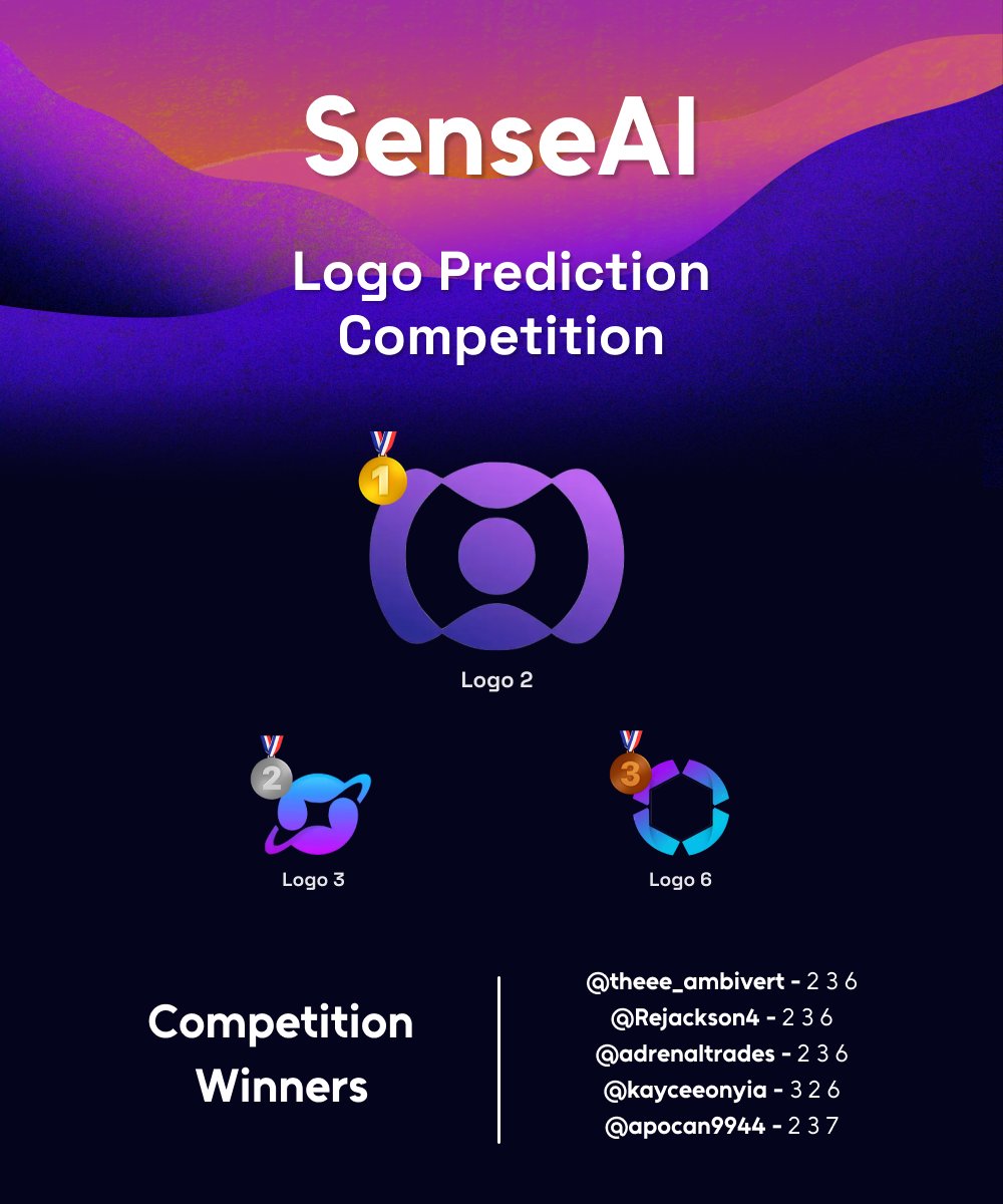 TradableApp's tweet image. 🏆 SenseAI Logo Prediction - Winners 🏆

Top logos: 2 • 3 • 6

Congrats to our winners 👇
@theee_ambivert
@Rejackson4
@adrenaltrades
@kayceeonyia
@apocan9944

💰 $500 USDC prize pool
👉 Winners: DM us with your USDC public address + link to your original reply.

Thanks to…