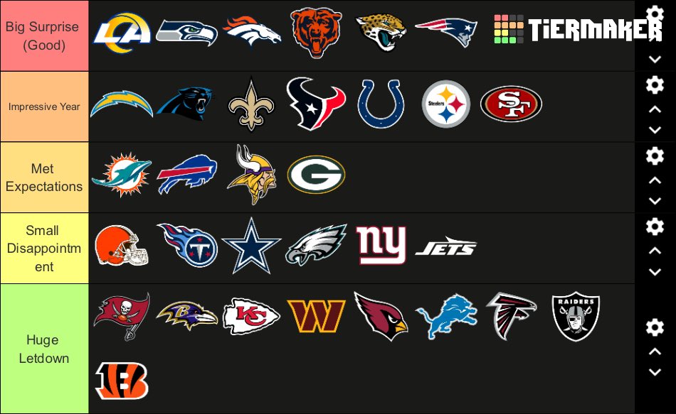 BrettRuss2's tweet image. Comparing my preseason expectations with how it’s turned out this season