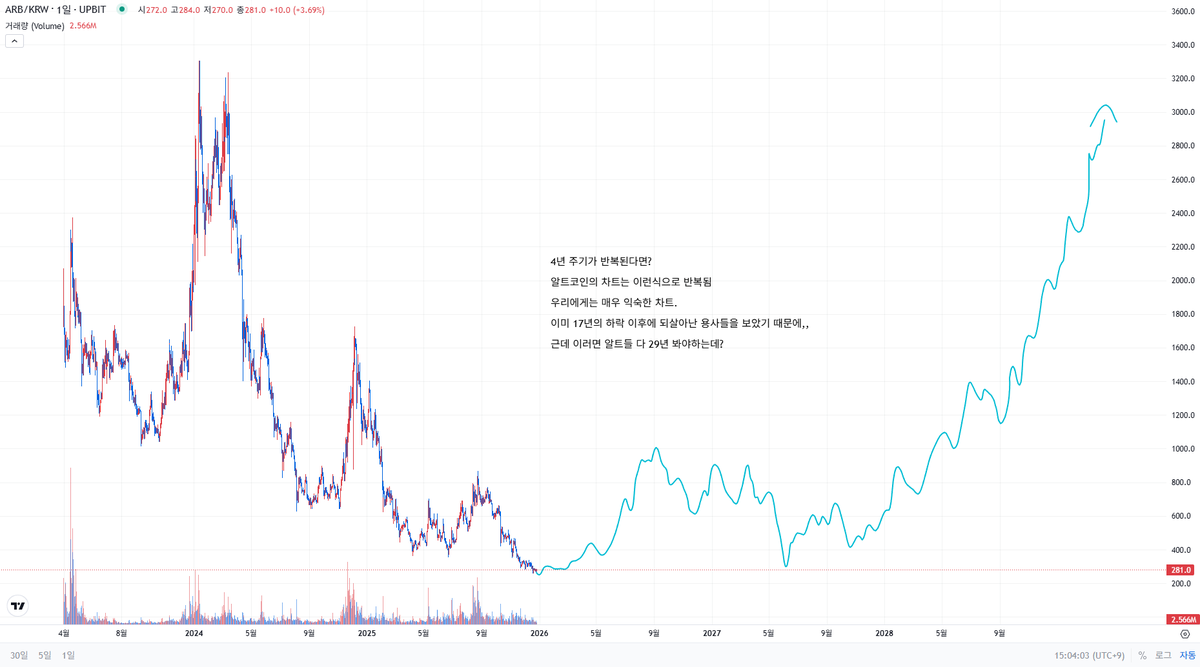 NUMORO코인ミ☆𝐍𝐔𝐌𝐎𝐑𝐎.𝐈𝐎☆彡비트코인 알트코인.ifz