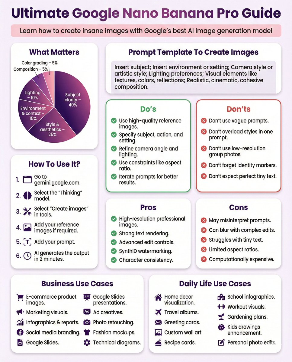 CoolDeepAI's tweet photo. A Complete Nano Banana guide https://t.co/oWXLQXqtaV